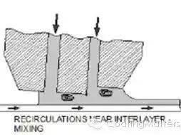 锂电池涂布问题解决方案,锂电池涂布工艺技术介绍