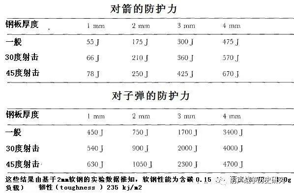 明代棉甲和布面甲,明代布面甲一般谁穿