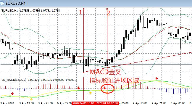 外汇每天盈利的方法,外汇交易者盈利方法