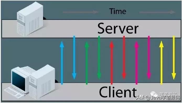 http:www.acfun.cn/,http协议