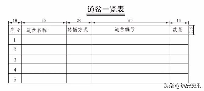 快速看懂煤矿设计图纸,煤矿井下图纸怎么画剖面图