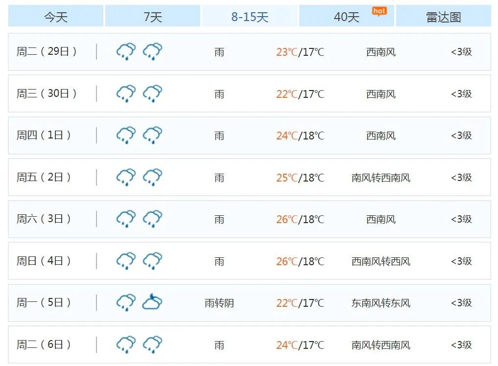 天气预报今明两天大理有大暴雨吗,大理天气几号有雨