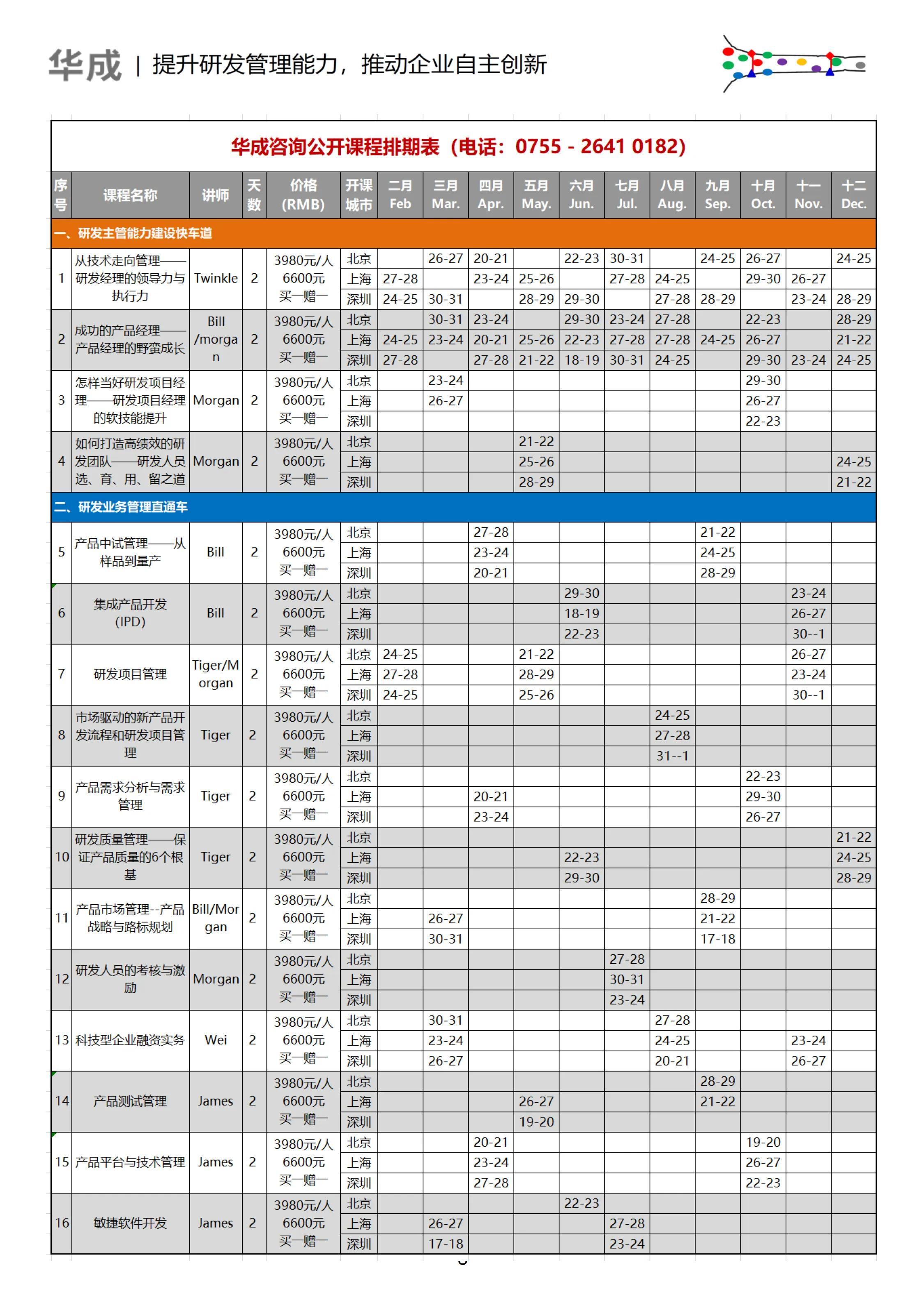如何管理研发技术型团队,如何做好研发人才培养