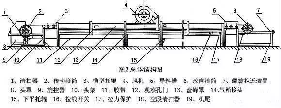 大型输送机皮带中间跑偏怎么调整,煤矿输送机皮带跑偏如何调整