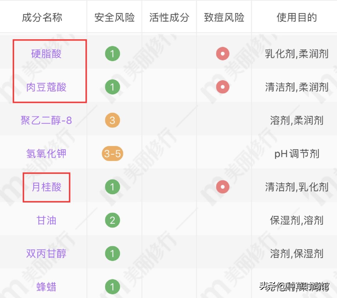 你的洗面奶在黑榜上吗,会烂脸的洗面奶黑名单