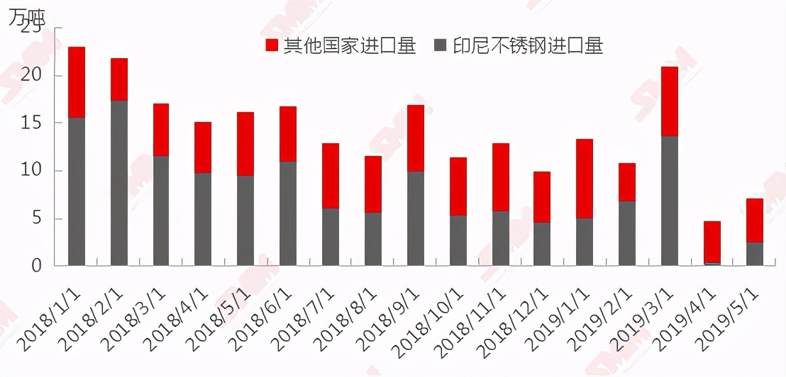不锈钢期货上市的影响是什么,不锈钢期货最新行情是什么