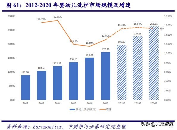 中国化妆品行业商业模式及战略,中国化妆品行业发展历程