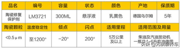 机油添加剂的重要性,能降低噪音机油添加剂真的有用吗