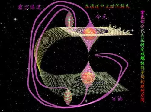 推背图地球,推背图是循环的吗