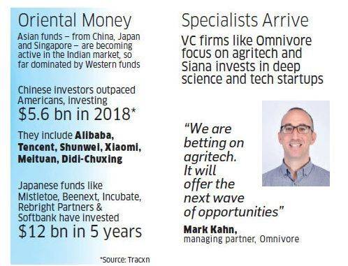 印度风投现状,印度风投公司