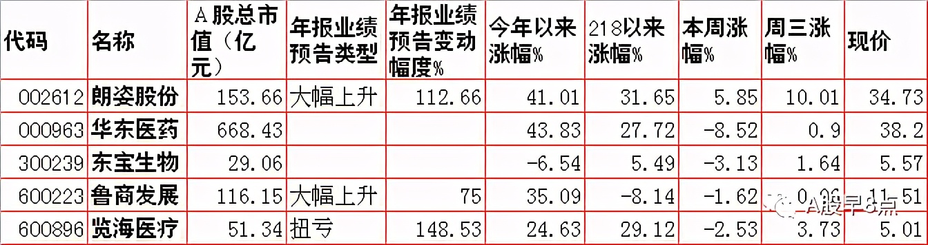 周四股市重大投资内参