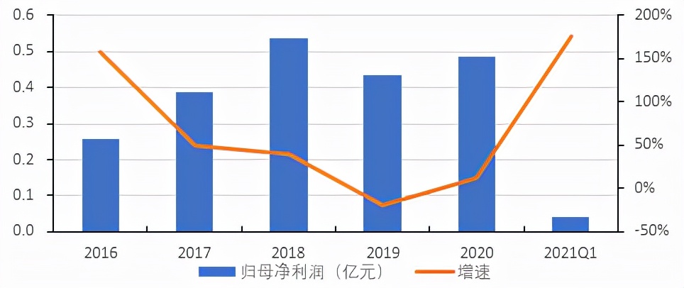 北交所横空出世精选层潜力,北交所未来的投资机会如何