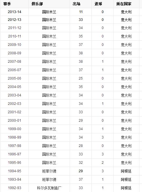 萨内蒂告别国米,国米阿根廷后卫萨内蒂