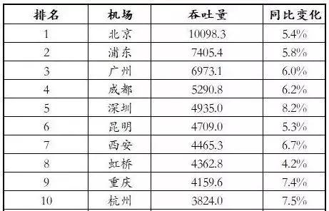香港机场遇见明星,香港机场遇见帅哥