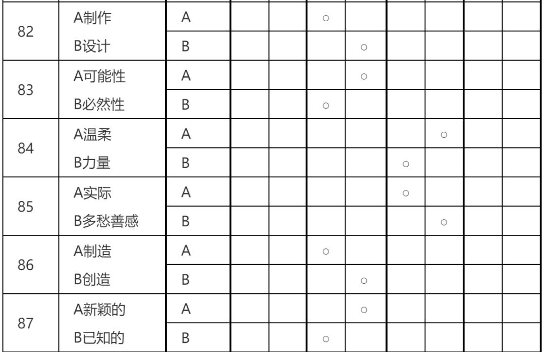 职业生涯规划篇第二部分职业认知,职业发展目标与职业规划区别