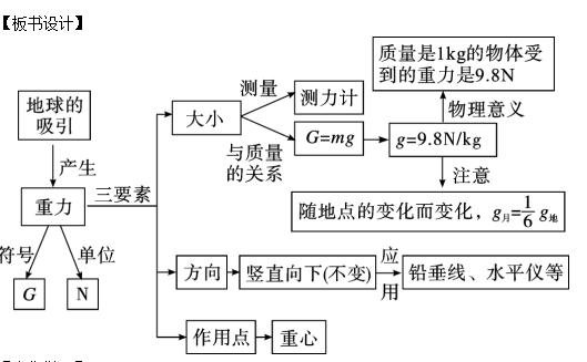 人教版八年级下册物理第八章力,八年级下册物理第8章运动和力