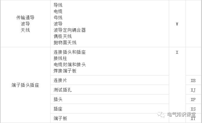 常见电气元件符号图解大全视频,电气元件与电气元件符号对照图