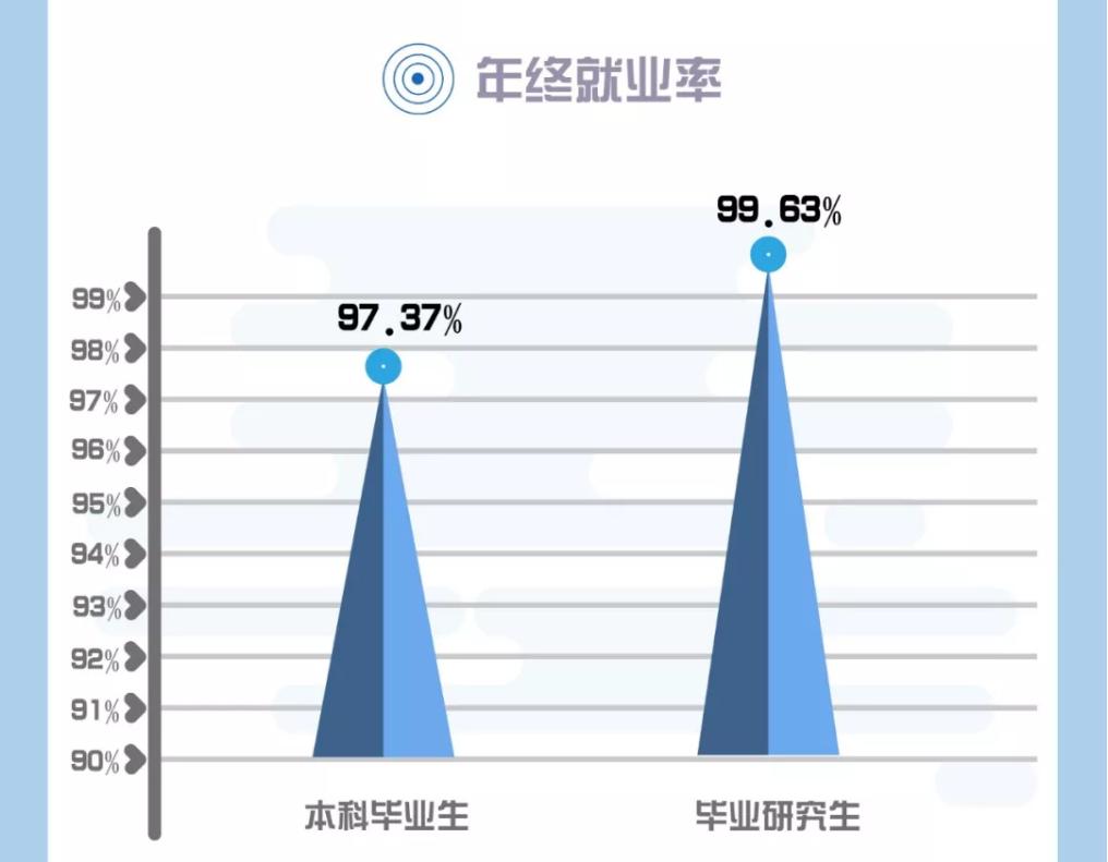 通信考研院校,通信与信息系统专业考研院校