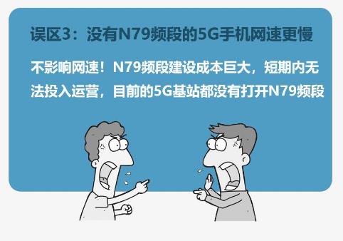 5g频段n77和n79覆盖区域,买5g手机要不要n79频段真相了