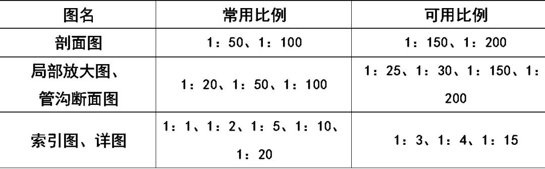 一天能学会cad吗,学徒cad