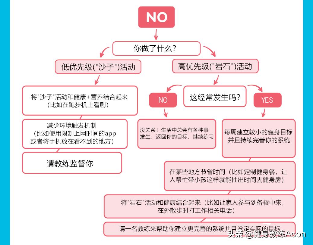 没时间锻炼怎么办,好久没锻炼怎么恢复锻炼