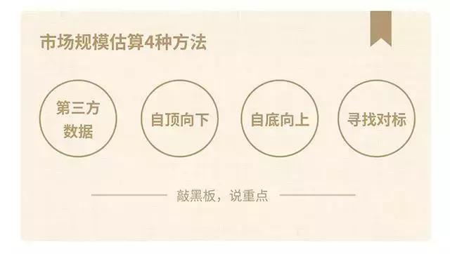 创业会从零开始学习什么,创业基础你学到了什么