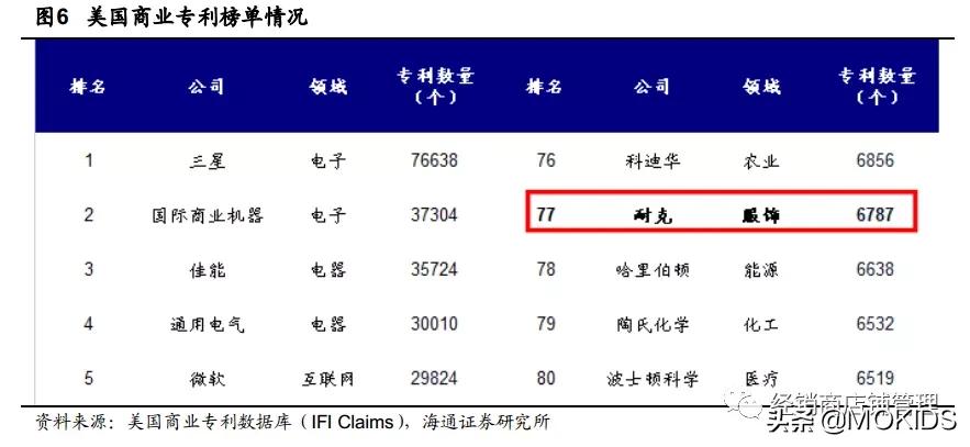 巨头之路-NIKE篇