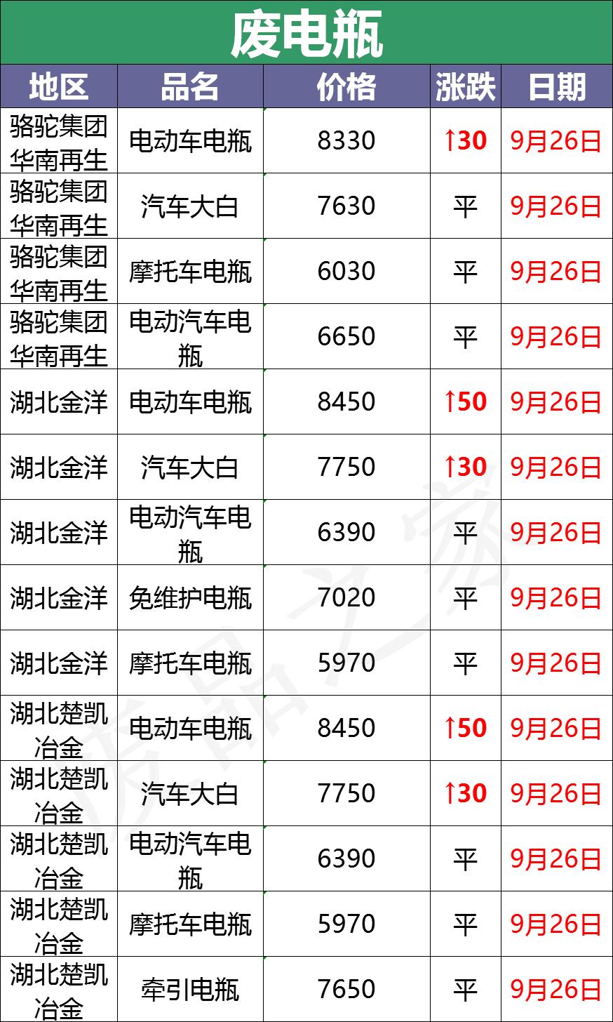 2023年4月17日废电瓶最新价格,今日废电瓶的价格多少