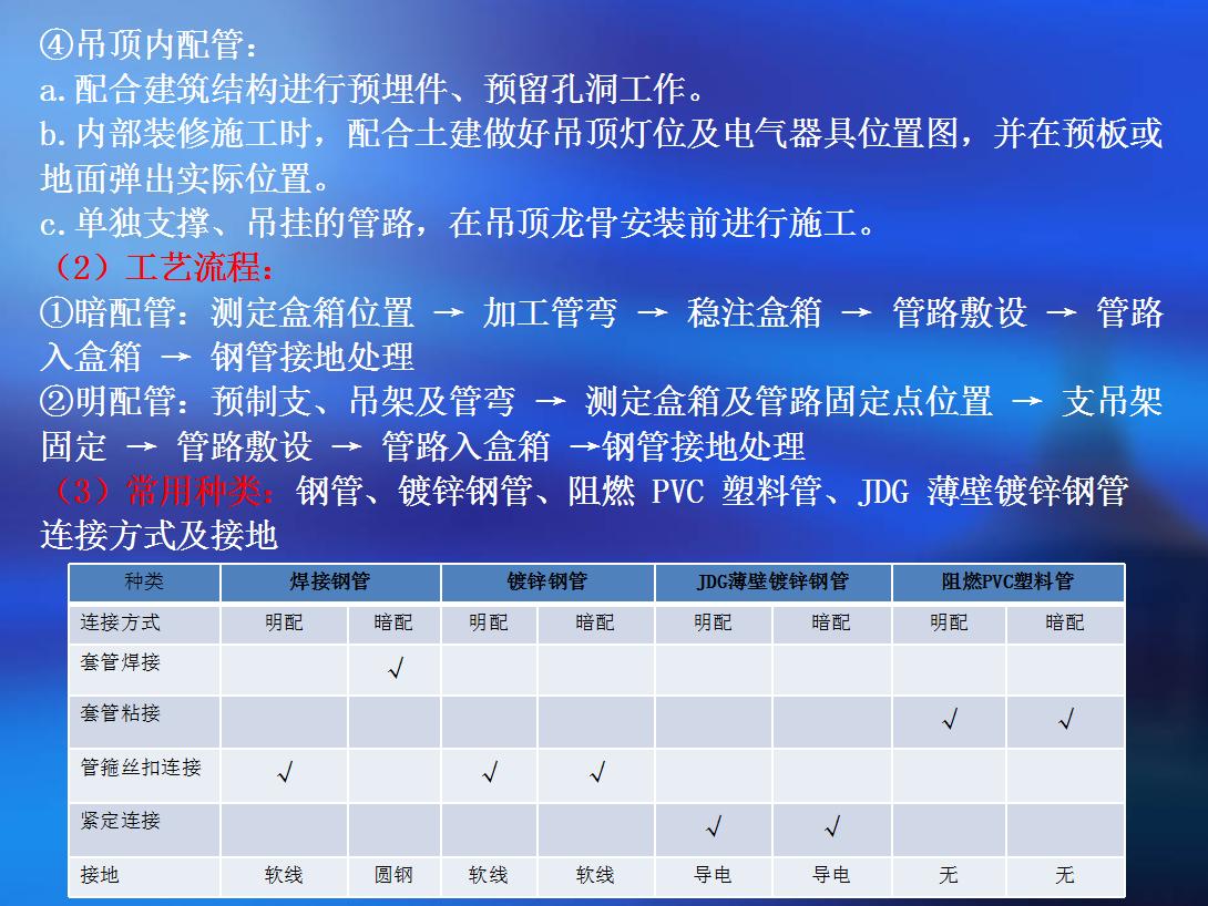 如何学习建筑电气安装,建筑电气设计入门视频教程大全