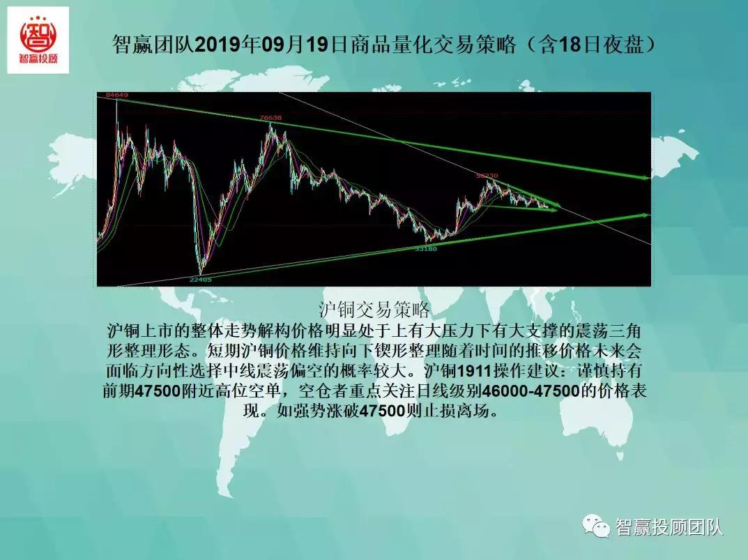 智赢团队最新分析,智赢量化交易软件