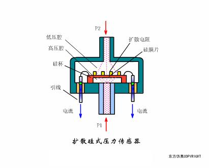物理选修3-2传感器及其工作原理,洗衣机水位传感器三线的工作原理