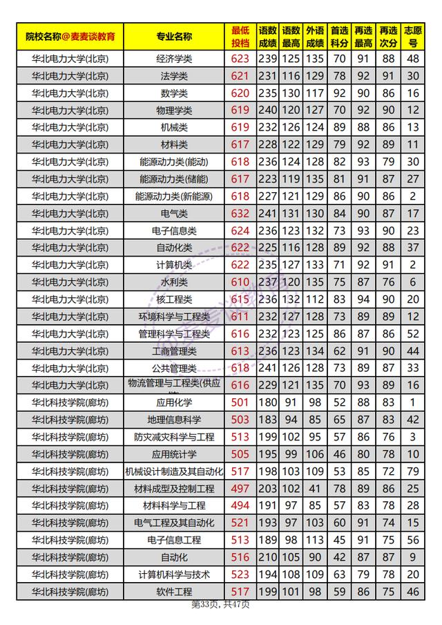 河北本科批平行志愿投档情况统计,河北高校招生一志愿平行投档统计