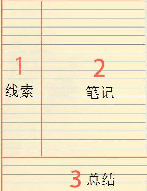 最高效的康奈尔笔记法,初三康奈尔学霸笔记全套