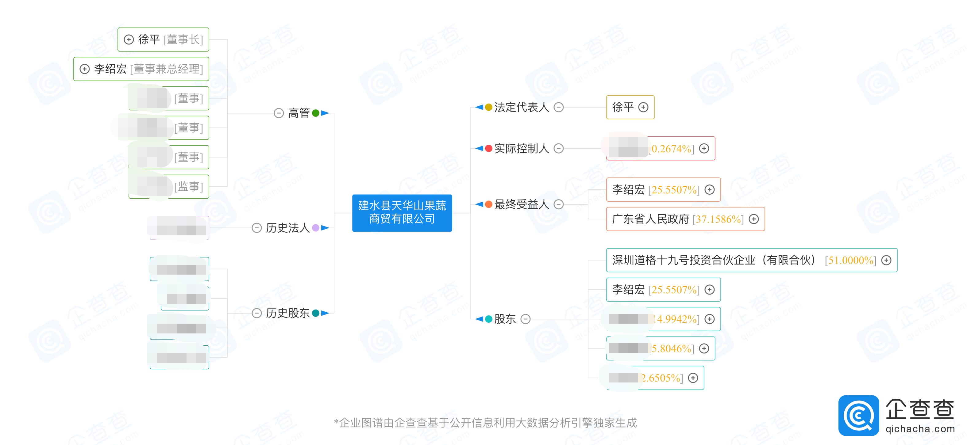 资本进驻后导致公司产生纠纷,公司引入资本发生股东纠纷