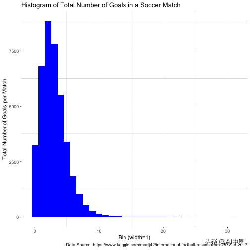 泊松分布计算公式实例,matlab泊松分布