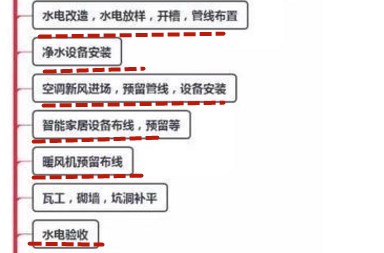 拿到毛坯房怎么装修,从毛坯房到新房入住最全装修流程