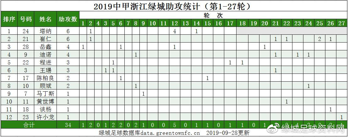 中甲第28轮绿城对延边,中甲浙江绿城剩余赛程