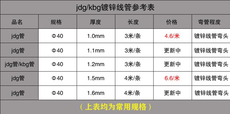 jdg20管价格多少钱一米,jdg65管国标多少钱一米