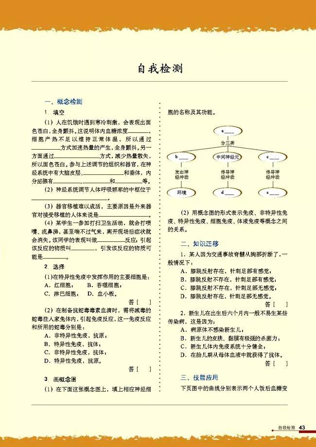 高中生物选择性必修3知识点,高中生物必修三课本电子版