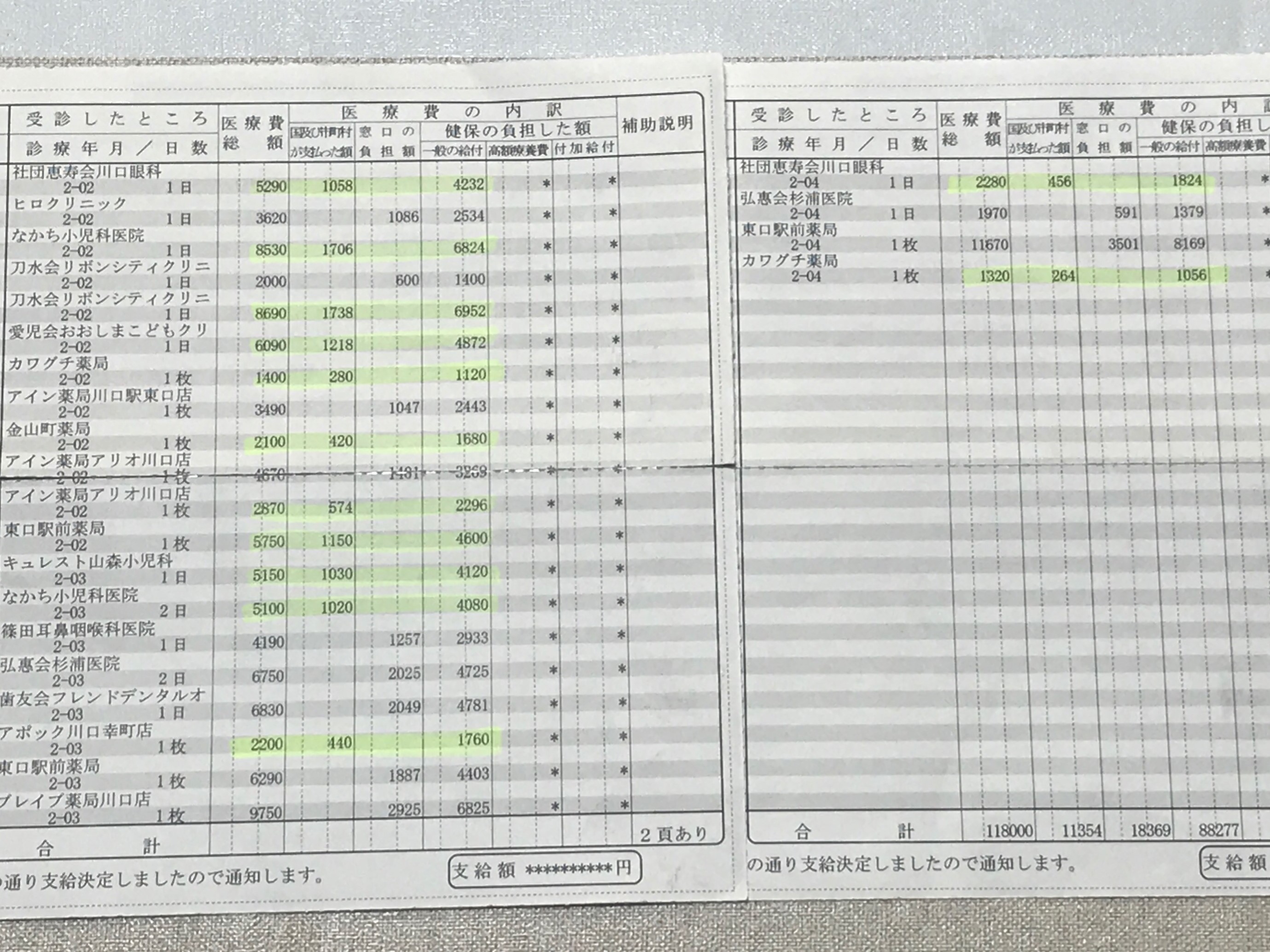 日本就医福利,日本的福利待遇