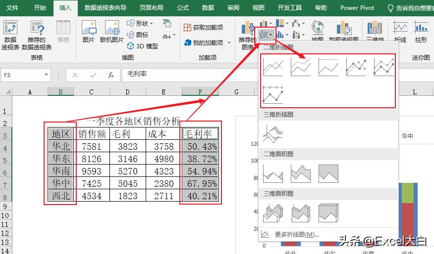 怎么看销售毛利表,销售毛利数据分析怎么分析