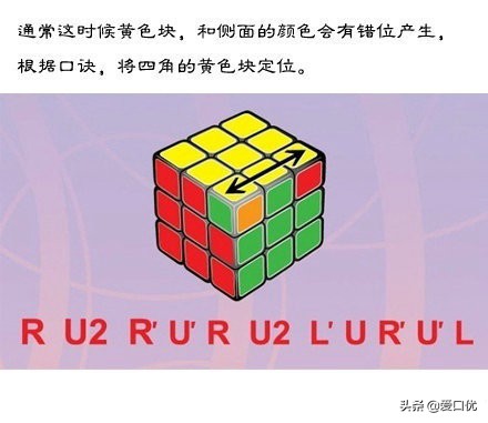 最简单6面魔方课程,如何玩转魔方六面