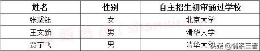 山西6名学生被清华提前录取,2024年山西清华北大录取名单