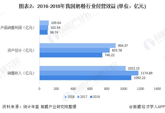 奶粉行业发展趋势分析,2024年奶粉行业现状和前景