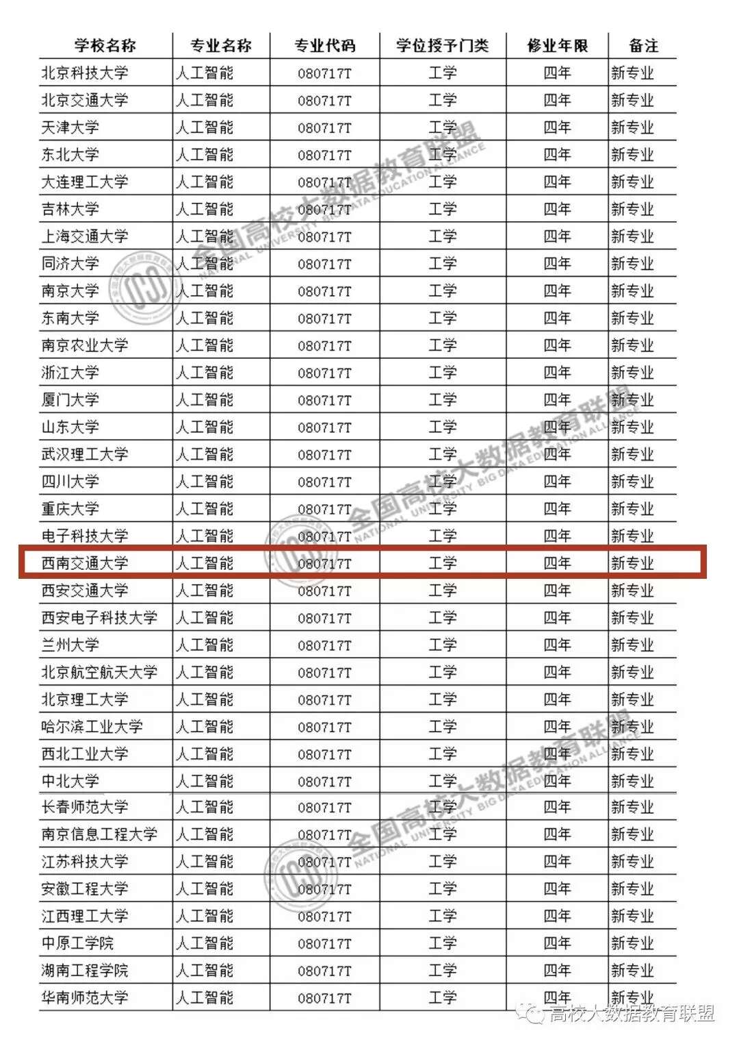 人才缺口大的几个专业,人才缺口的十大专业