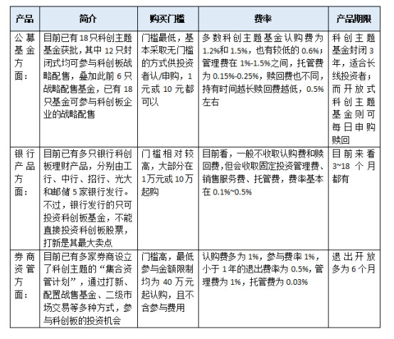下周一有望暴涨的科创板股,进入科创板的股民们近况如何