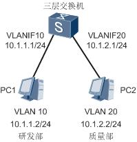 vlan基础使用原理入门,vlan1和vlan9通信