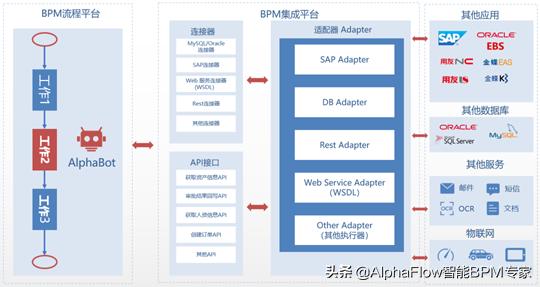 AlphaFuse流程集成平台简介