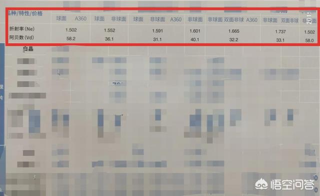 第一次戴眼镜选什么镜片,正确的戴眼镜和保护镜片的方法