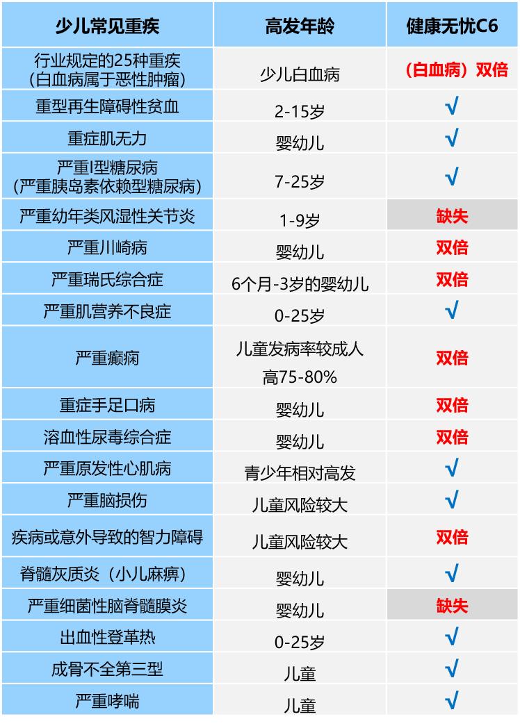 新华保险健康无忧c5测评,新华保险健康无忧c款测评
